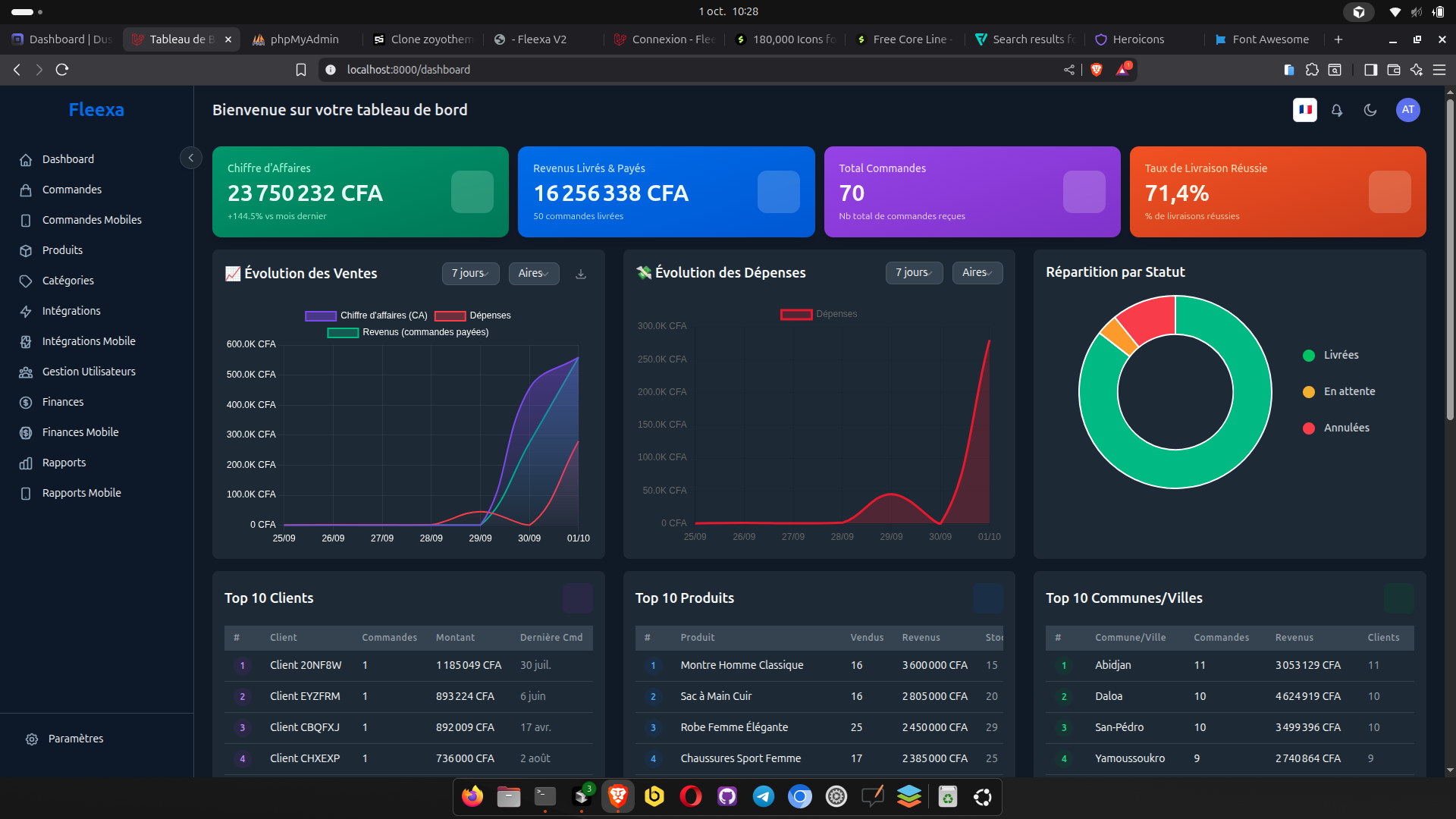 Aperçu du tableau de bord Fleexa - Gestion des commandes COD